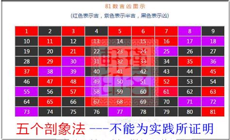 6数字吉凶|1—81数理吉凶查对表 易经数字吉凶对照表大全